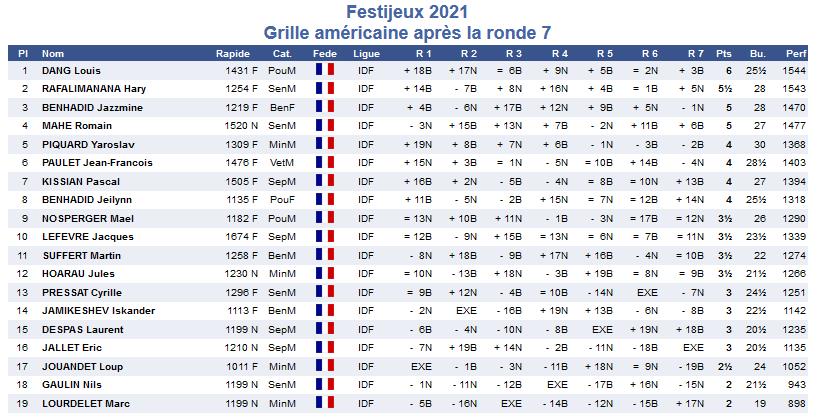 Classement du tournoi du Festijeux